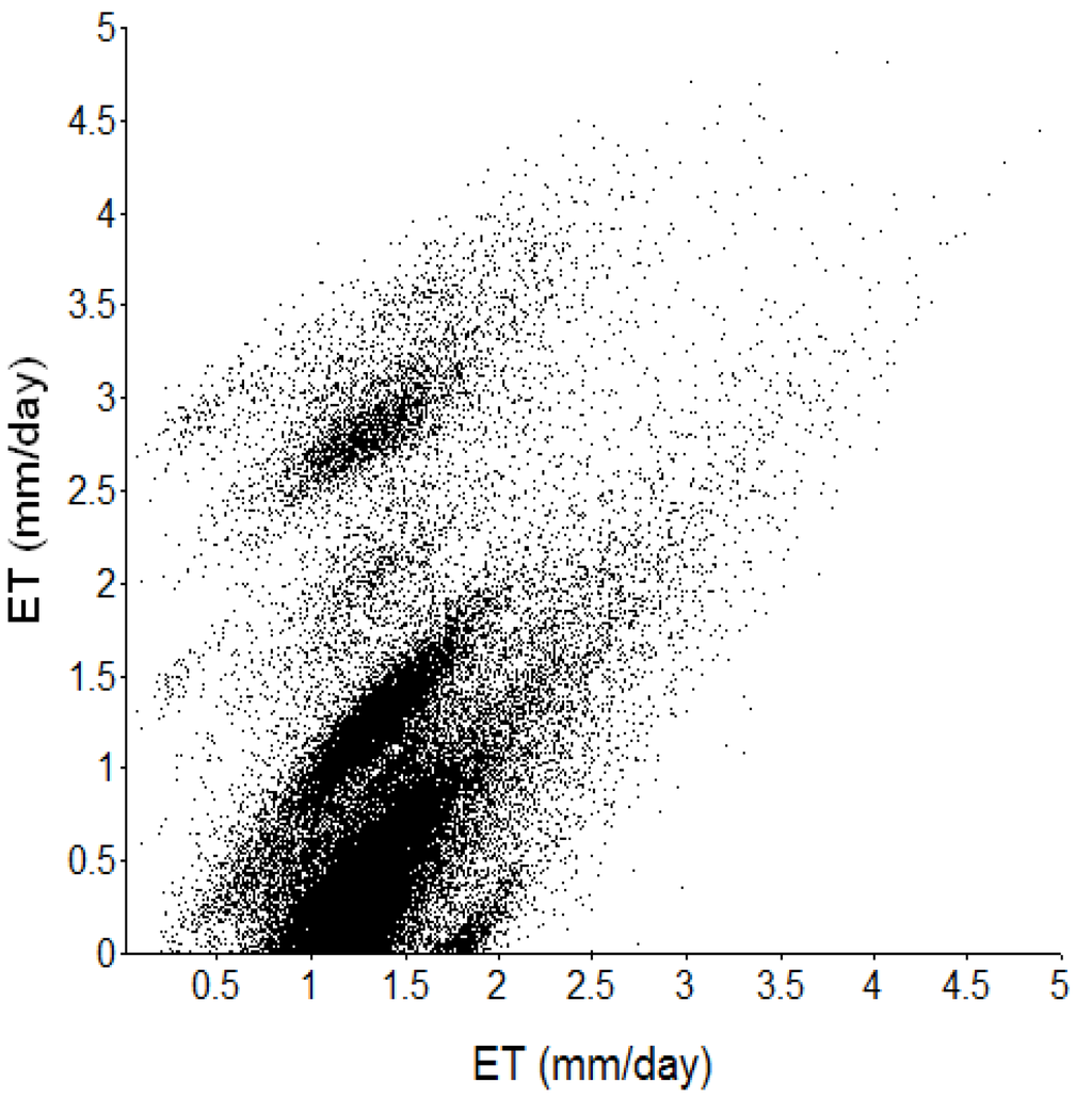 Remotesensing 02 00926 g008 1024