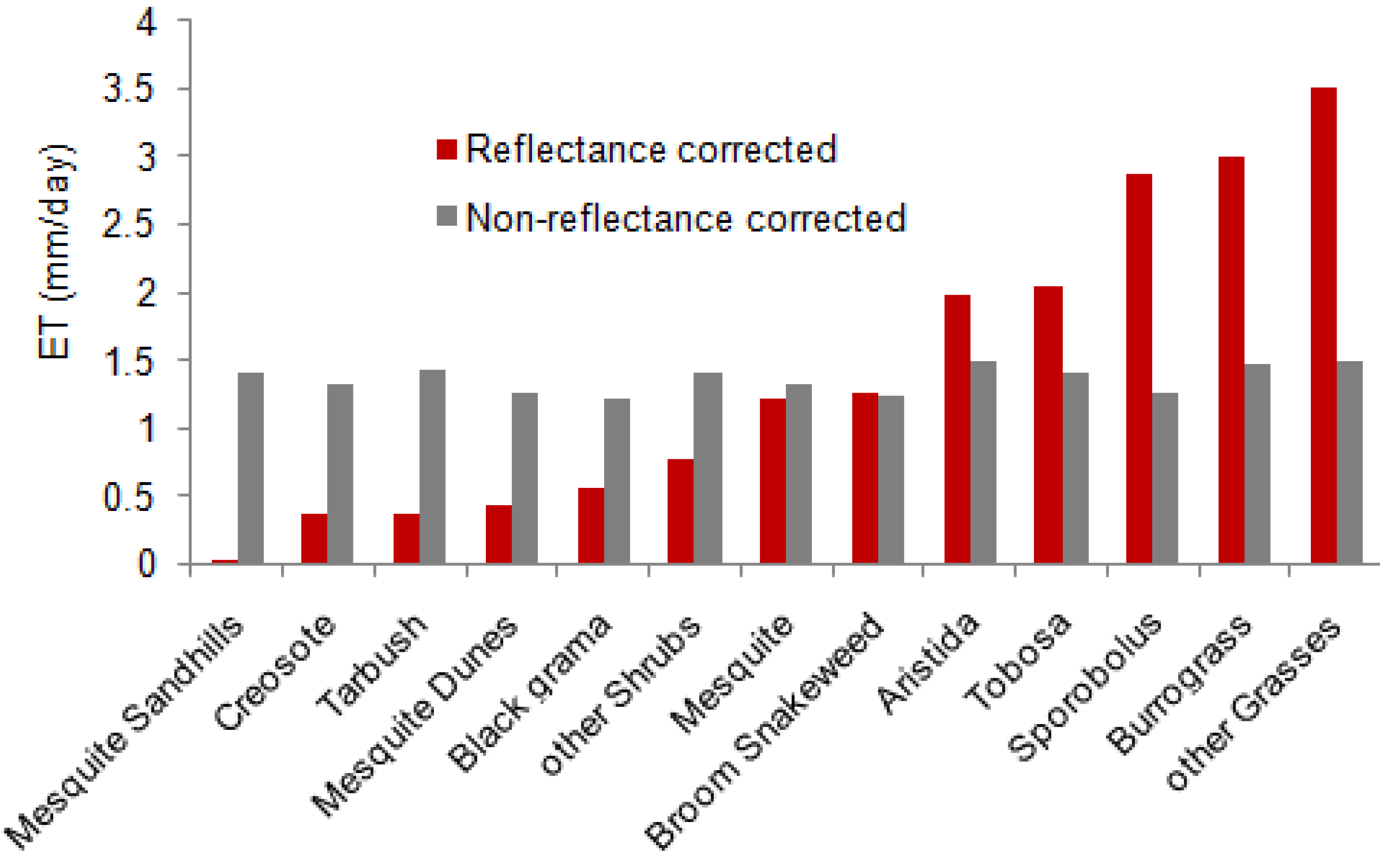 Remotesensing 02 00926 g010