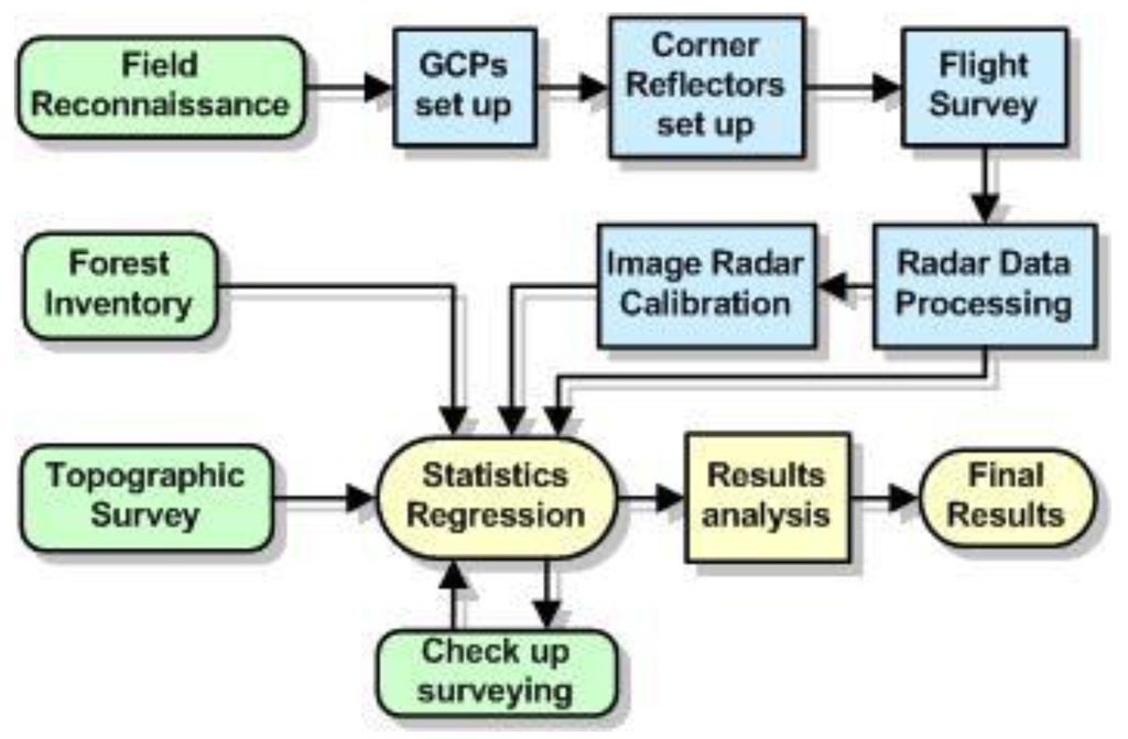 Remotesensing 02 00939 g002 1024