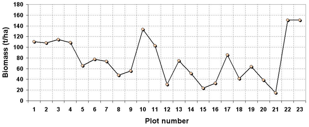 Remotesensing 02 00939 g003 1024