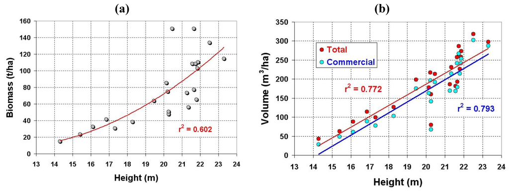 Remotesensing 02 00939 g006 1024