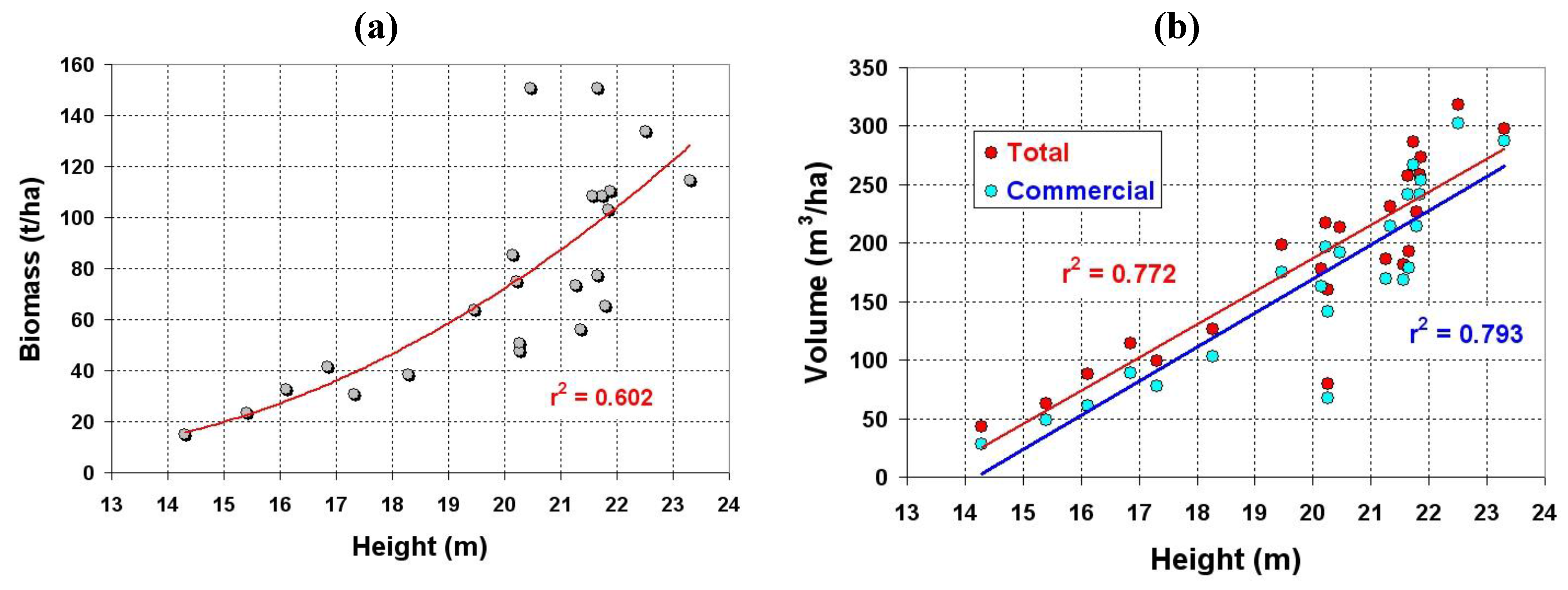 Remotesensing 02 00939 g006