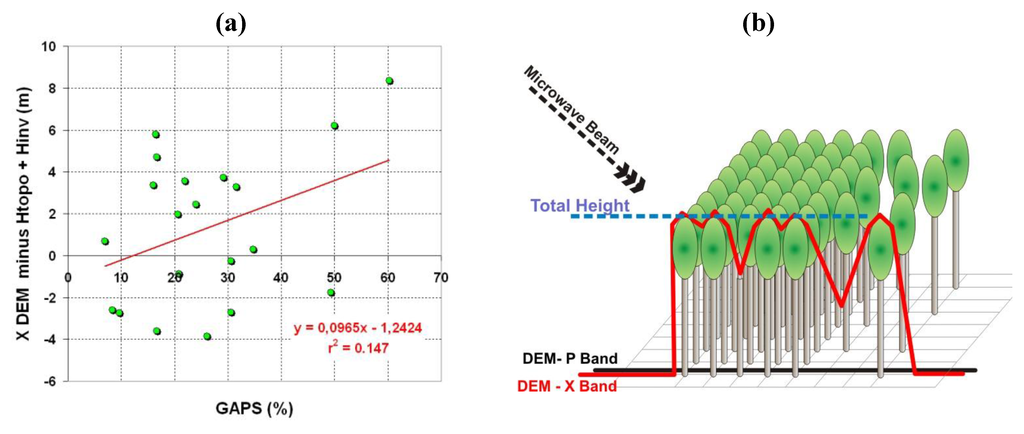 Remotesensing 02 00939 g007 1024