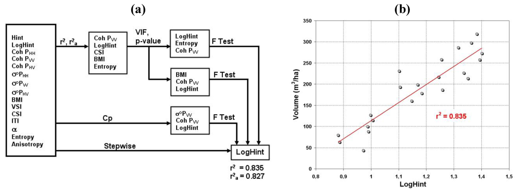 Remotesensing 02 00939 g008 1024