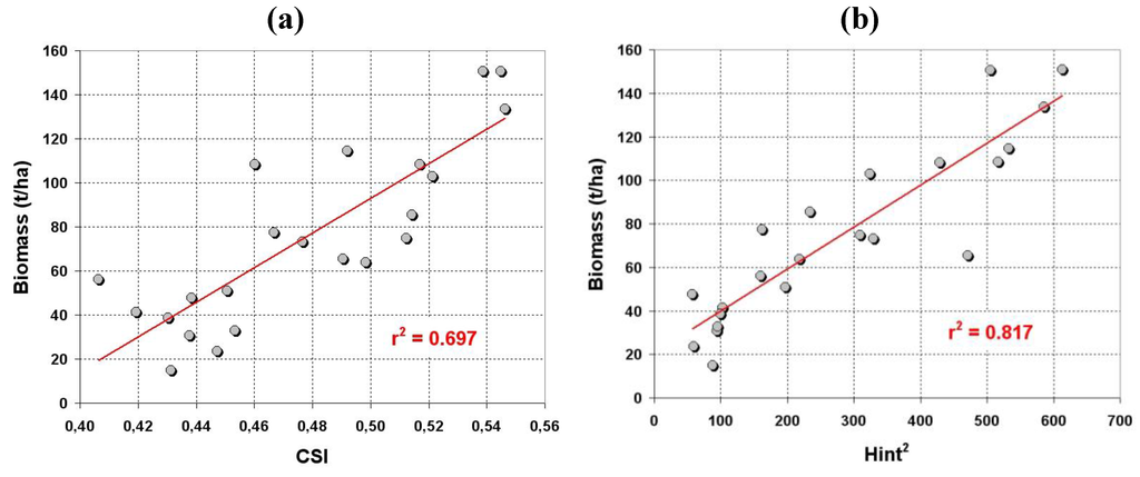 Remotesensing 02 00939 g012 1024