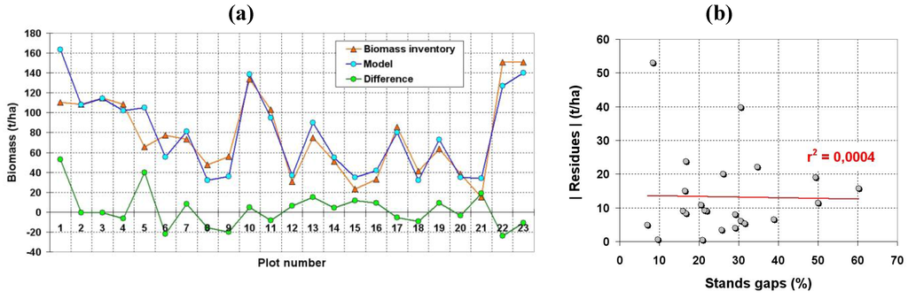 Remotesensing 02 00939 g013 1024