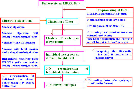 Remotesensing 02 00968 g002 550