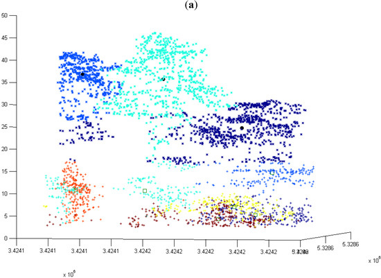 Remotesensing 02 00968 g008a 550