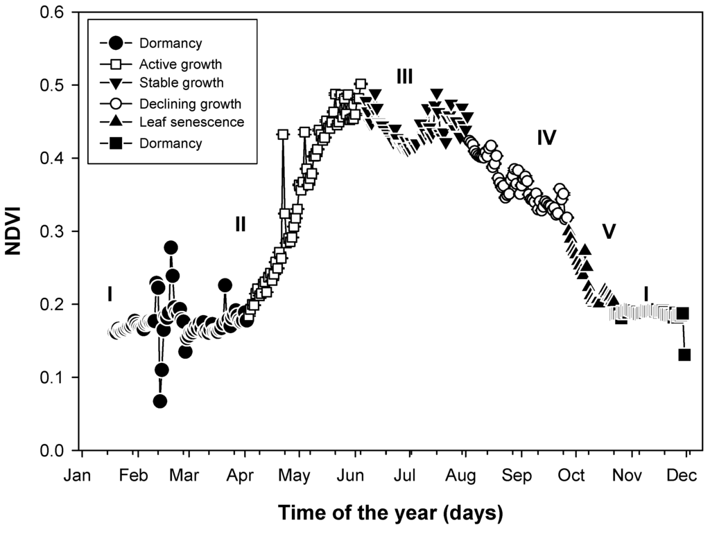 Remotesensing 02 00990 g002 1024