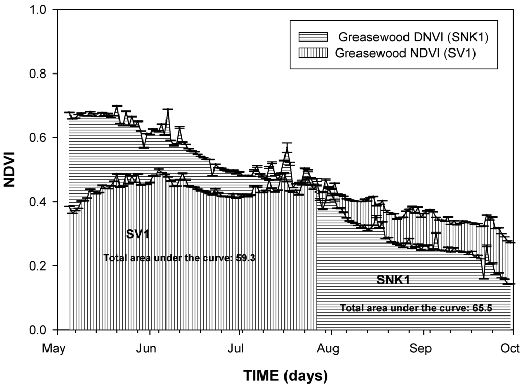 Remotesensing 02 00990 g003 1024