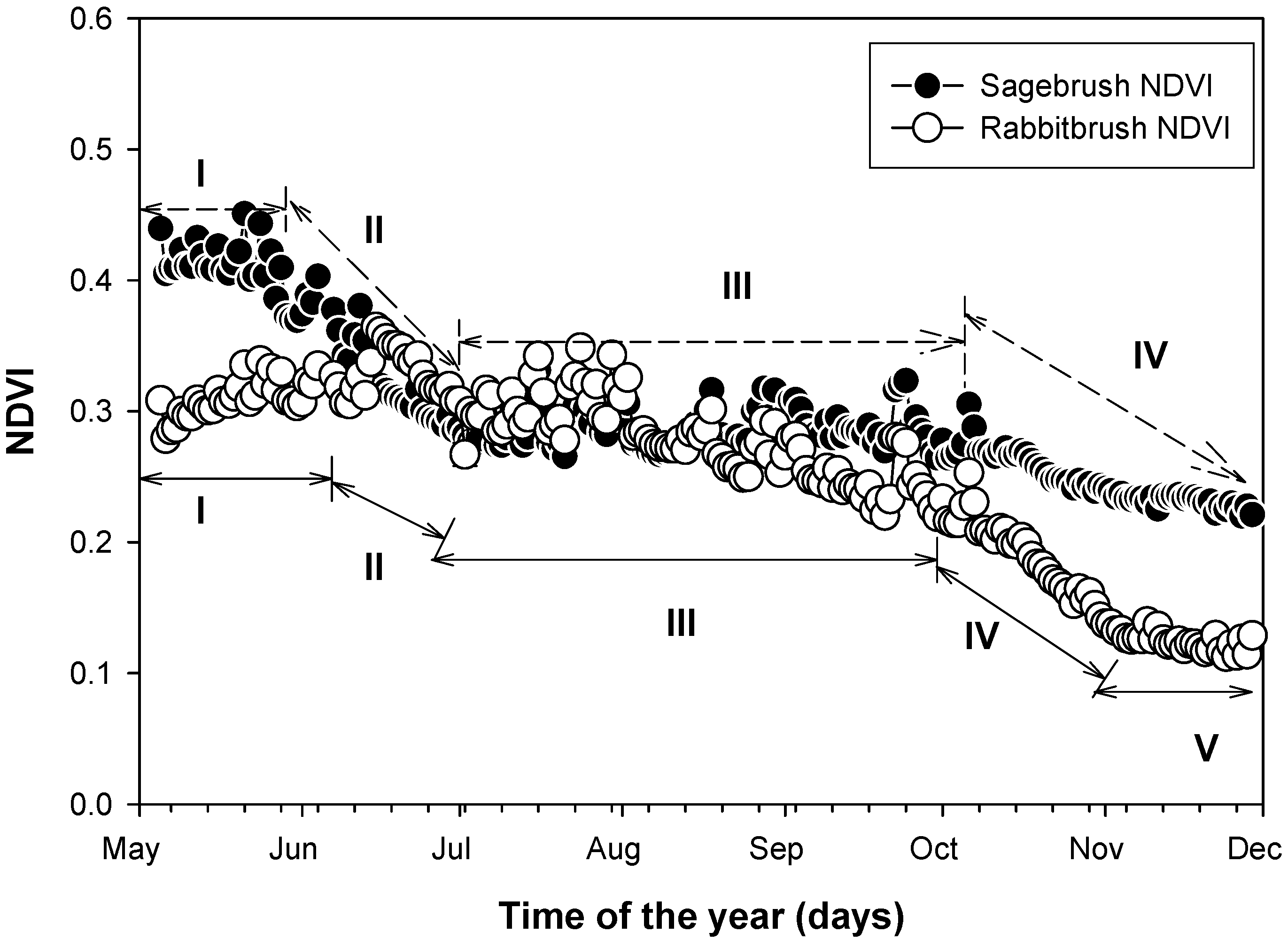 Remotesensing 02 00990 g004