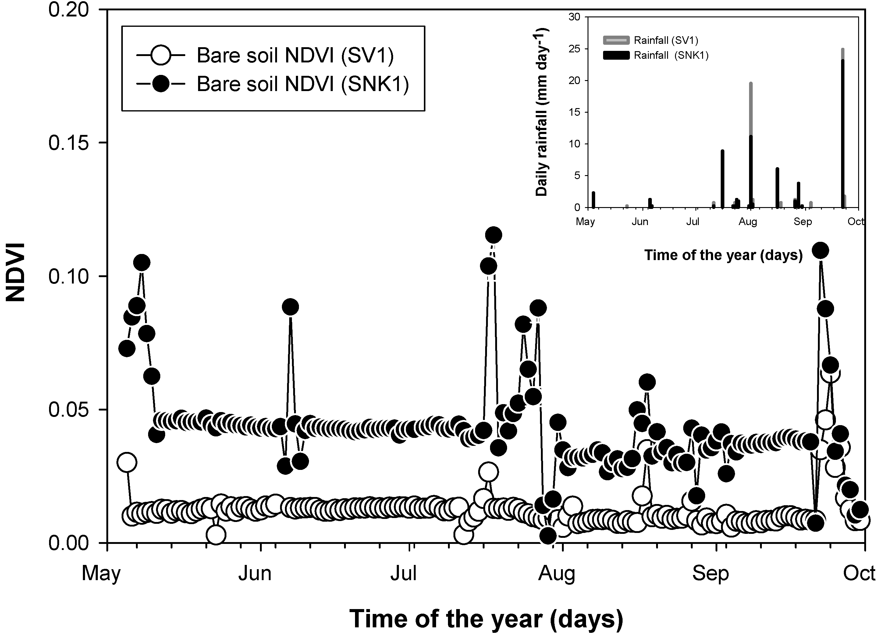 Remotesensing 02 00990 g005