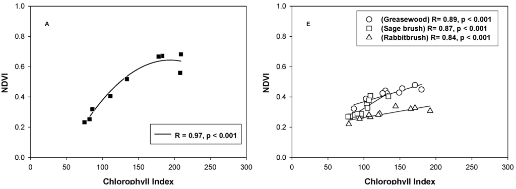 Remotesensing 02 00990 g006a 1024