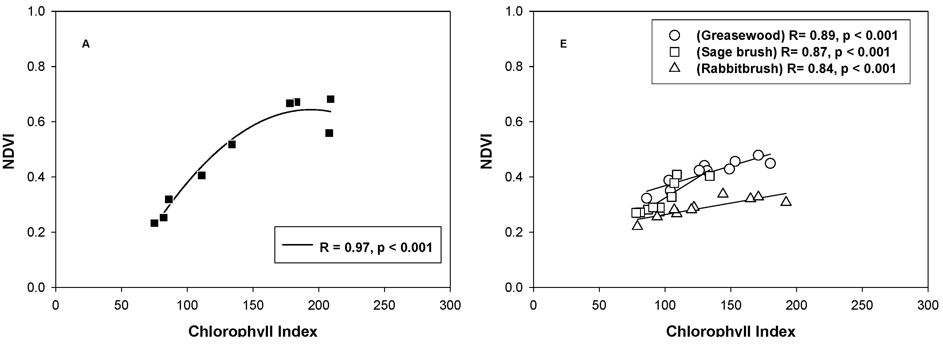 Remotesensing 02 00990 g006a