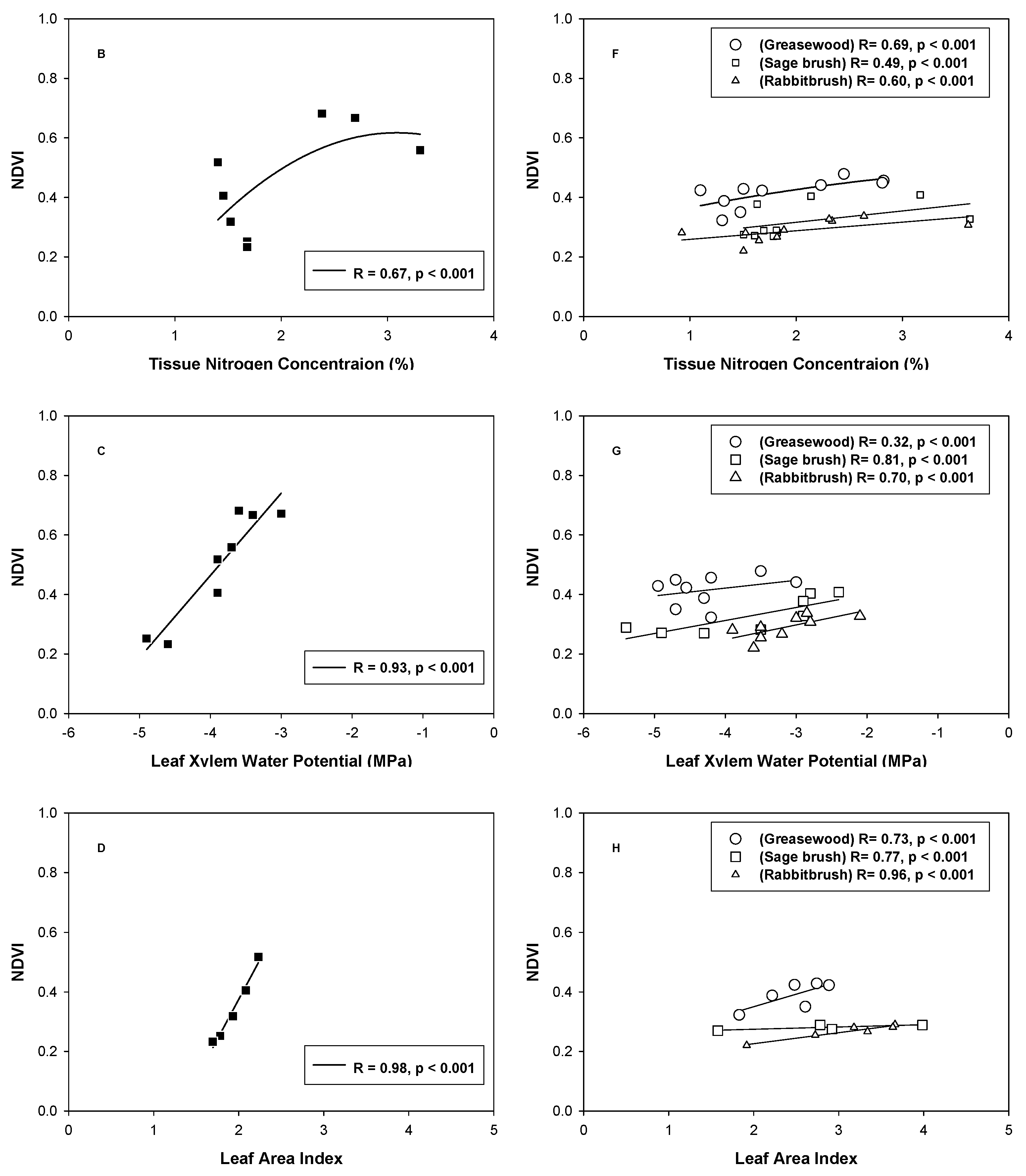 Remotesensing 02 00990 g006b
