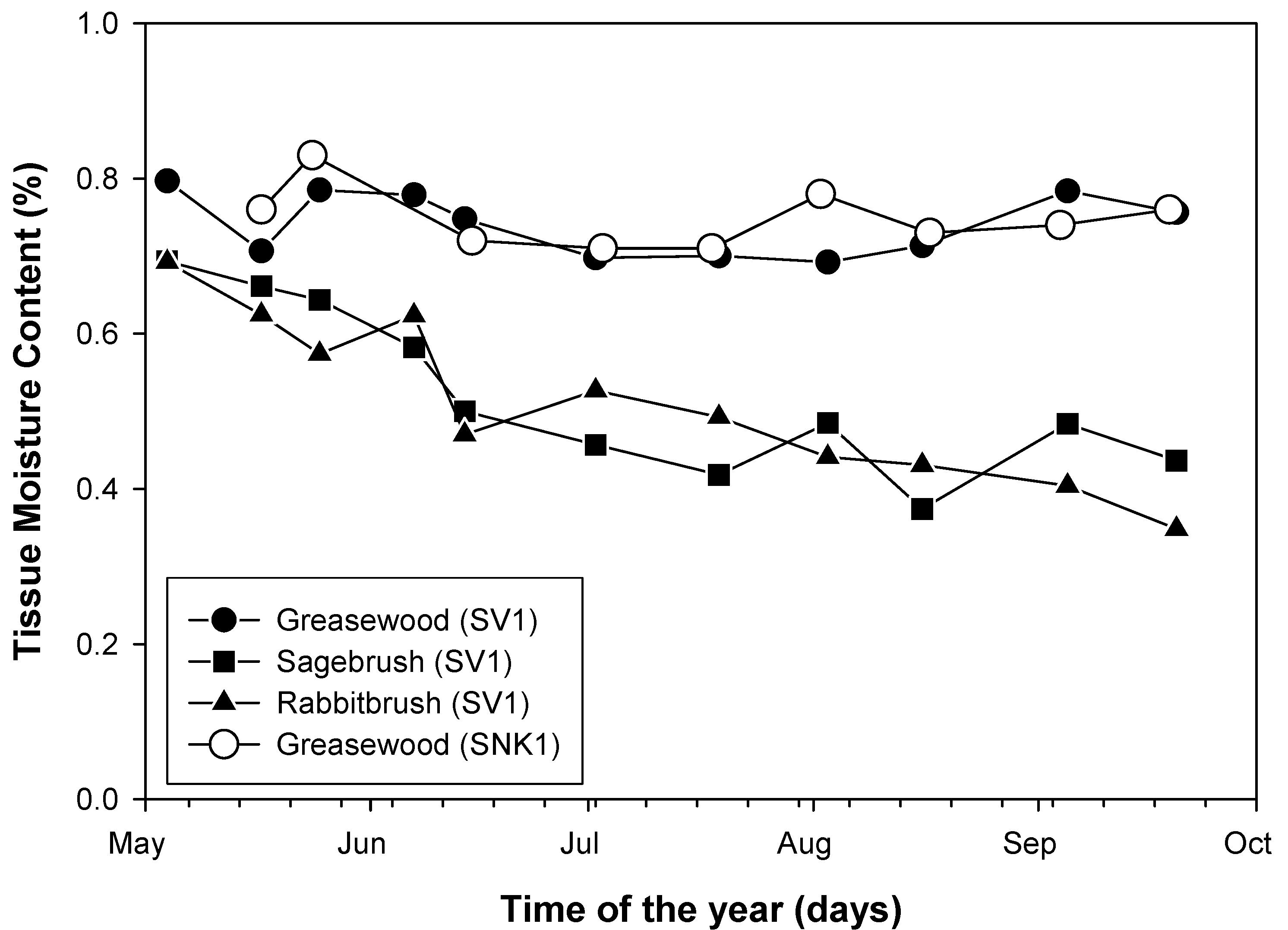 Remotesensing 02 00990 g007