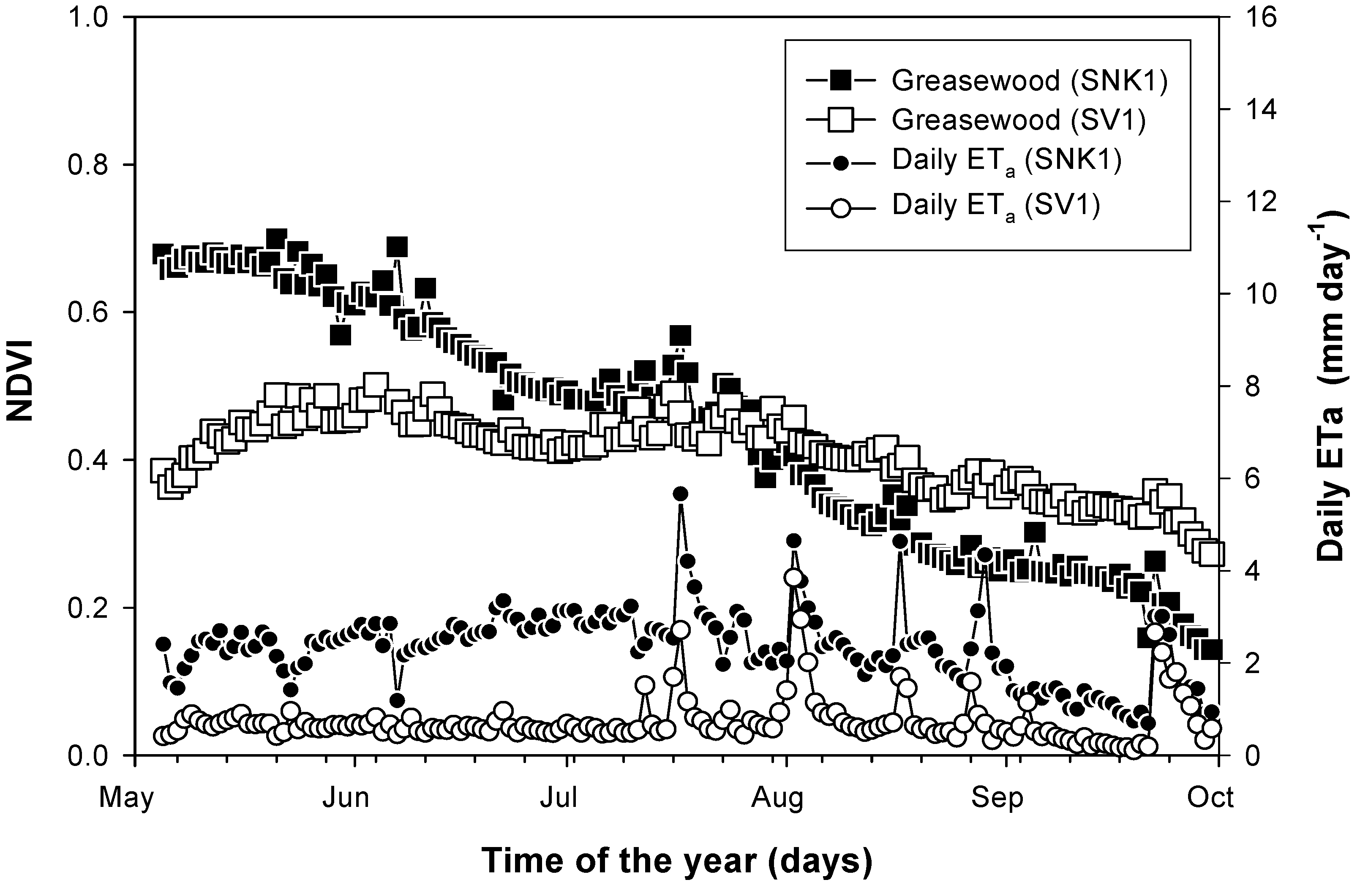 Remotesensing 02 00990 g008