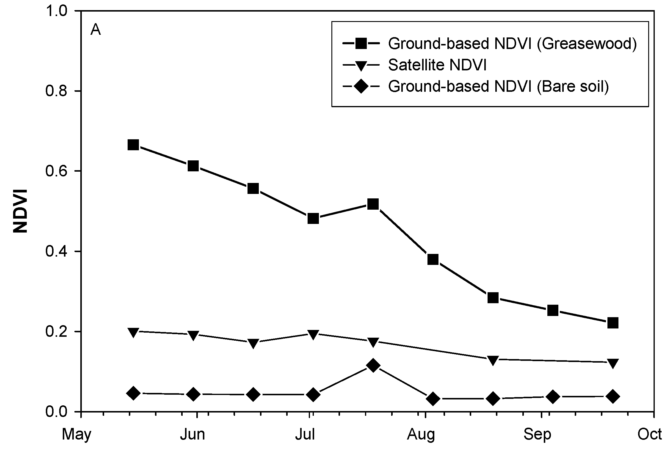 Remotesensing 02 00990 g009a