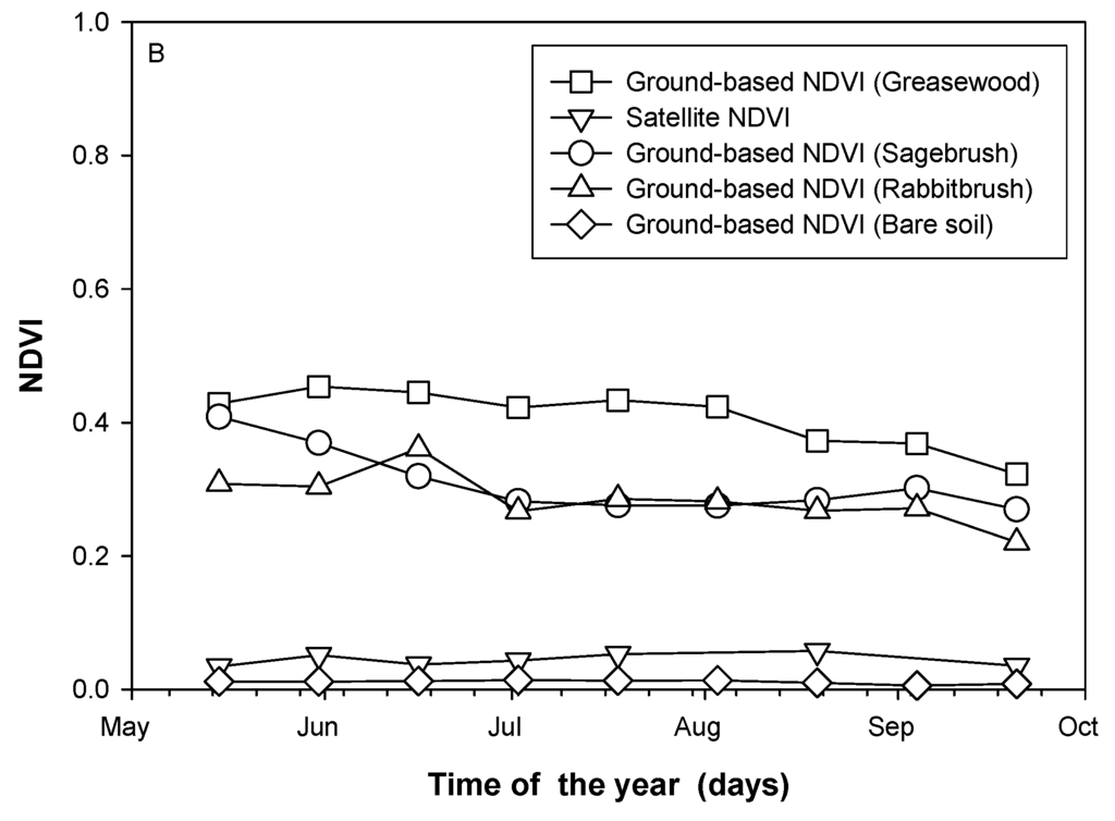 Remotesensing 02 00990 g009b 1024
