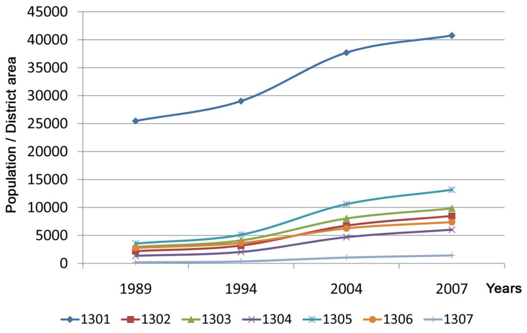 Remotesensing 02 01014 g011 1024