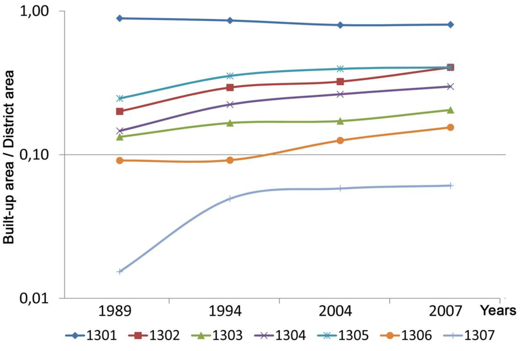 Remotesensing 02 01014 g012 1024