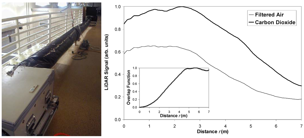 Remotesensing 02 01077 g003 1024