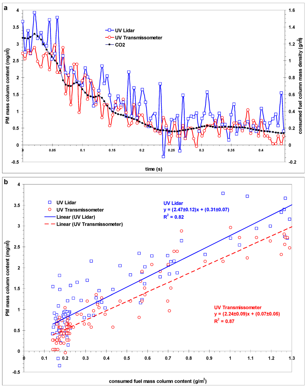 Remotesensing 02 01077 g006 1024