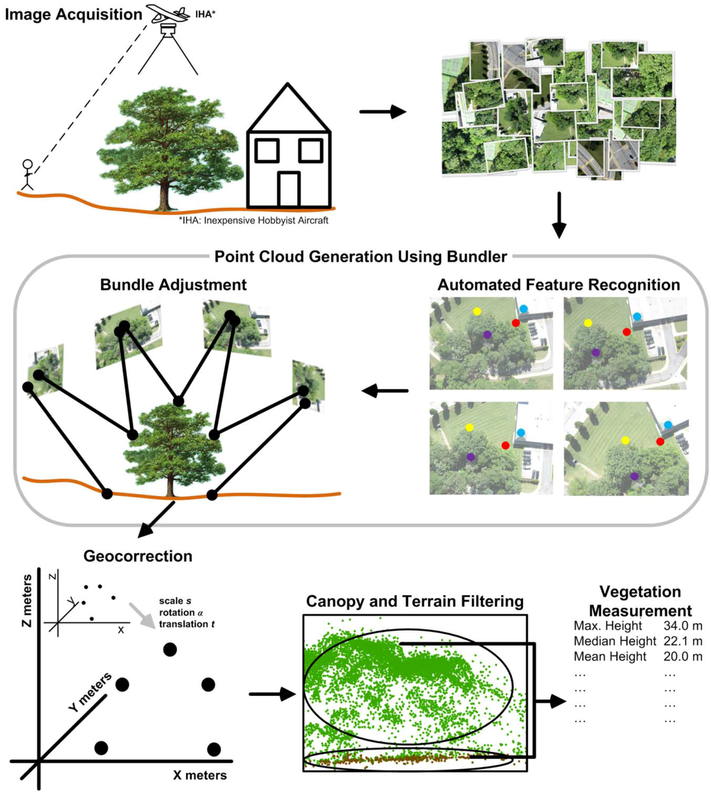 Remotesensing 02 01157 g002 1024