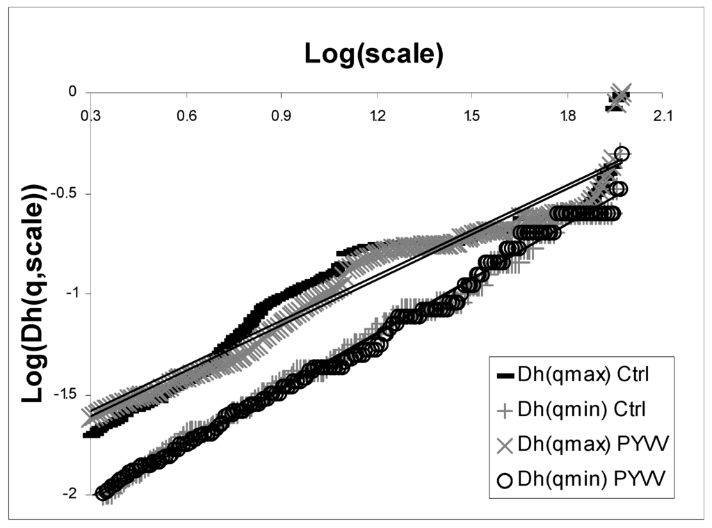 Remotesensing 02 01197 g003 1024