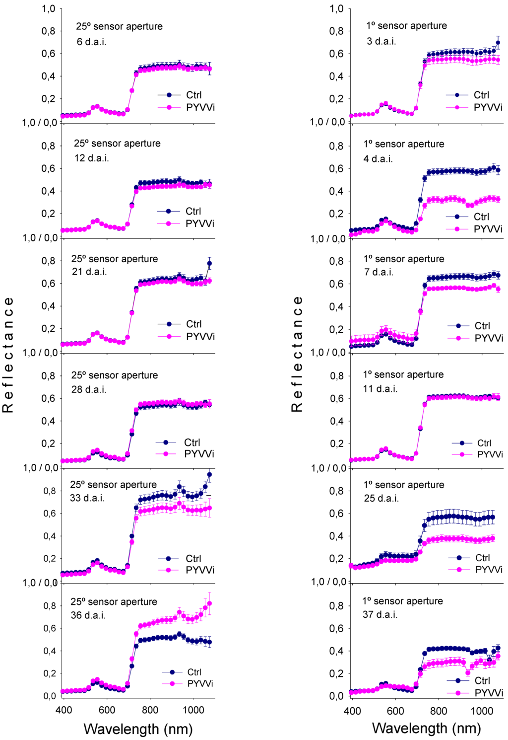 Remotesensing 02 01197 g004 1024
