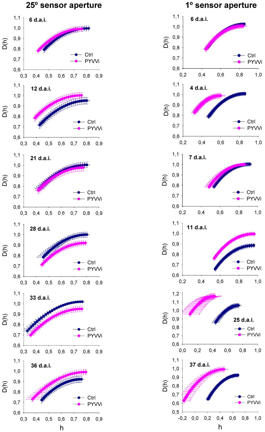 Remotesensing 02 01197 g005 1024