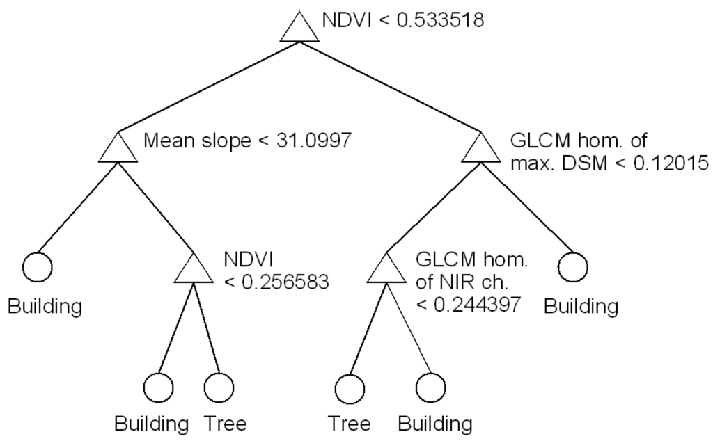 Remotesensing 02 01217 g002 1024