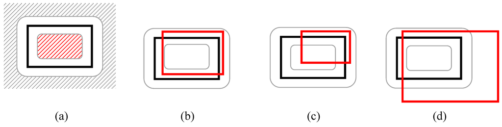 Remotesensing 02 01217 g004 1024
