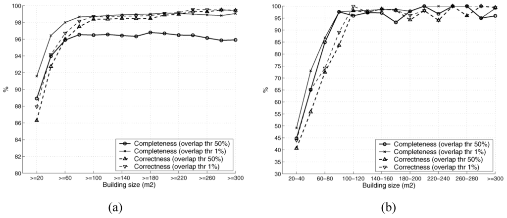 Remotesensing 02 01217 g006 1024