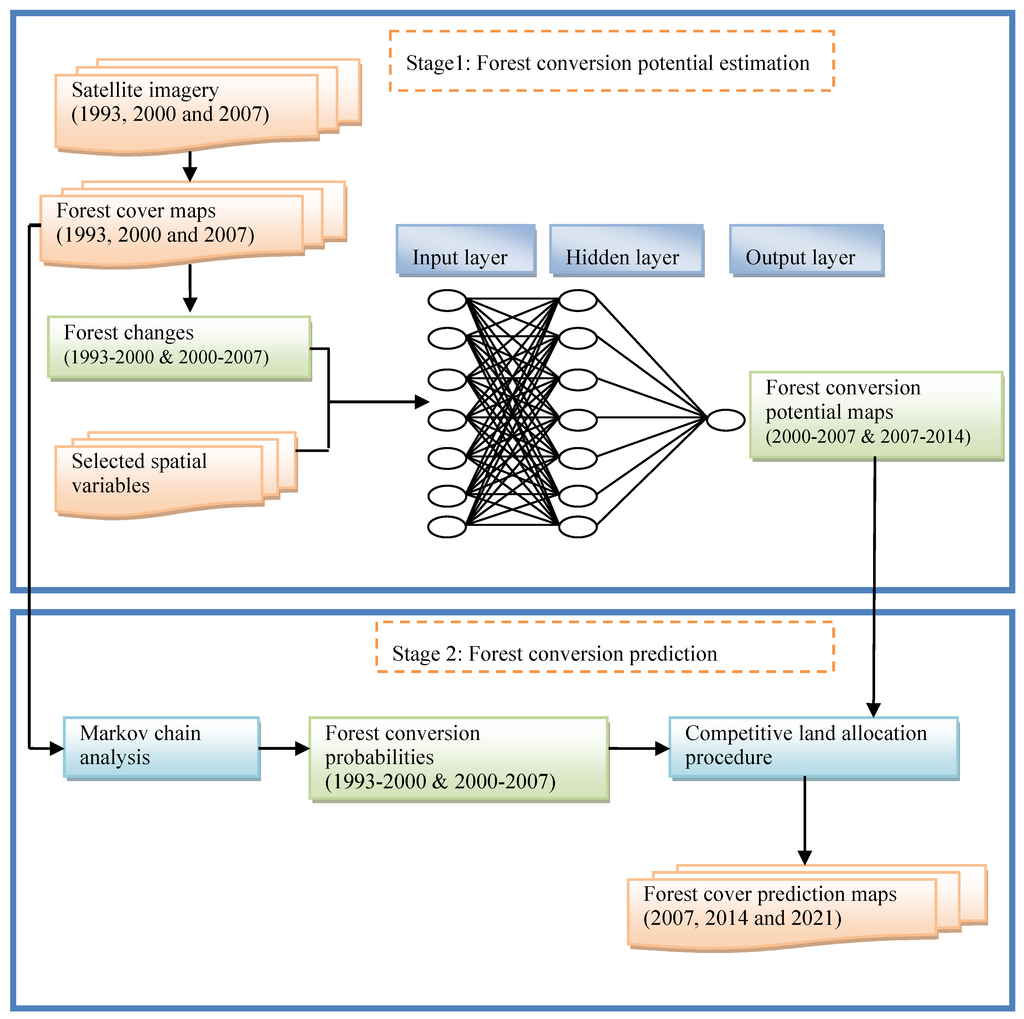 Remotesensing 02 01249 g003 1024