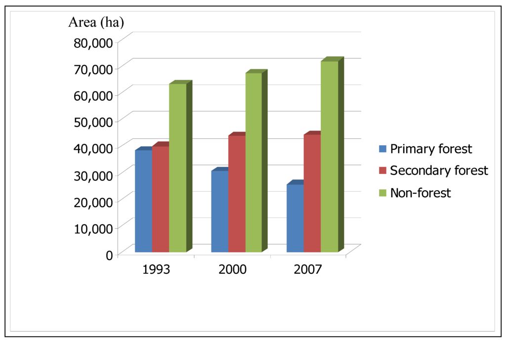 Remotesensing 02 01249 g007 1024