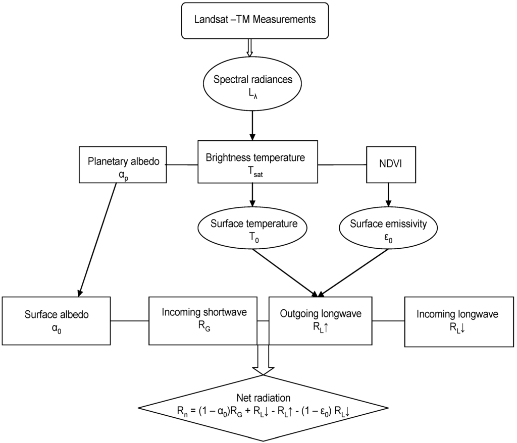 Remotesensing 02 01287 g001 1024