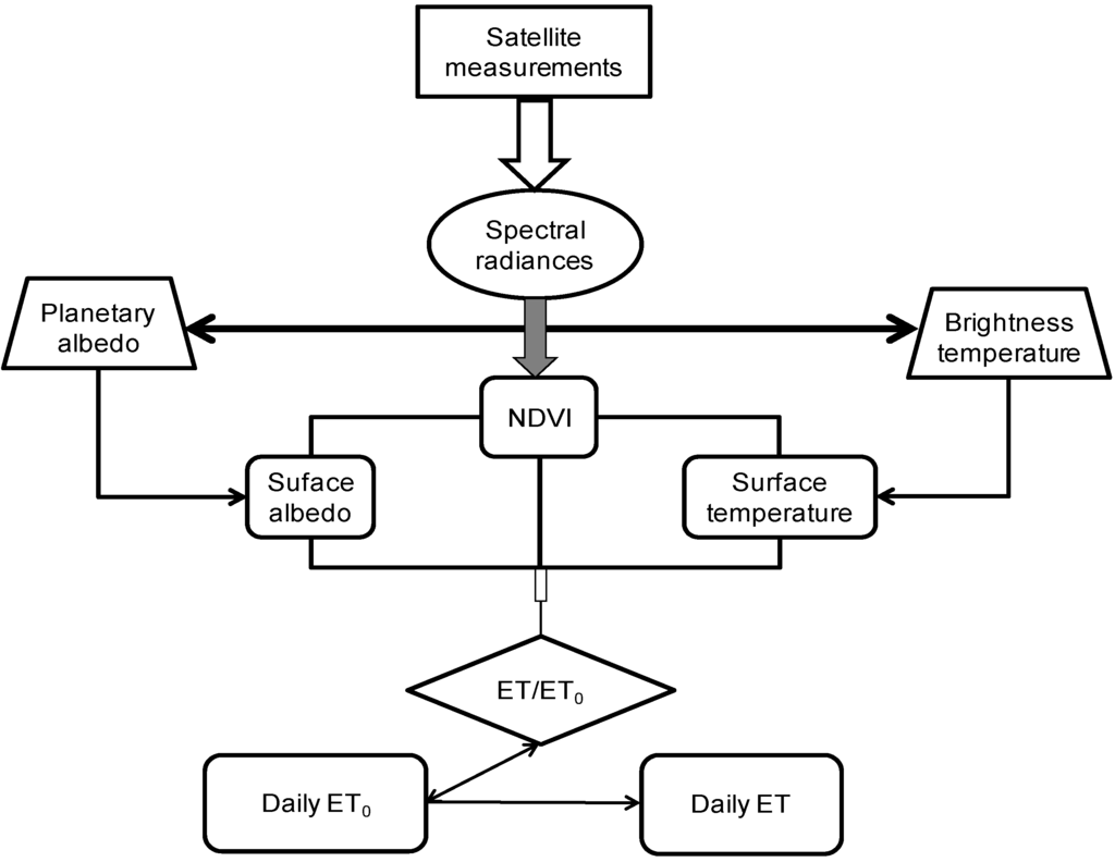 Remotesensing 02 01287 g002 1024