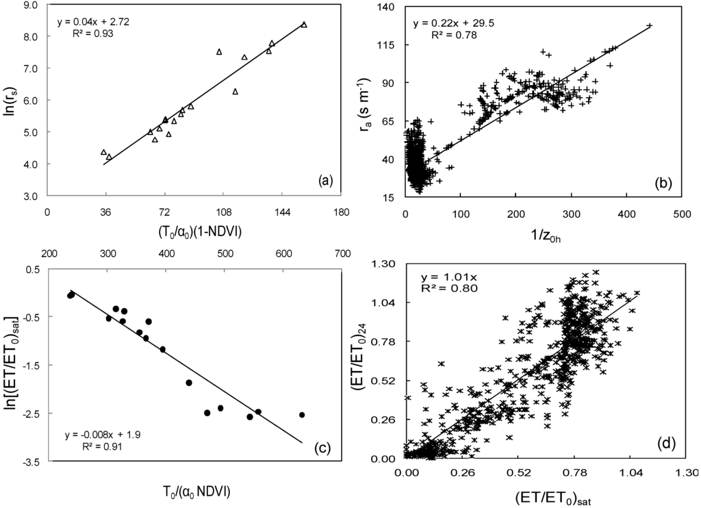 Remotesensing 02 01287 g003 1024