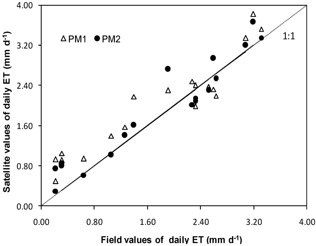Remotesensing 02 01287 g005 1024