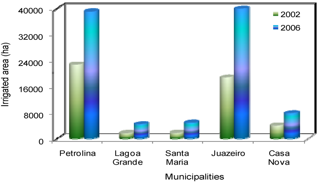 Remotesensing 02 01287 g008 1024