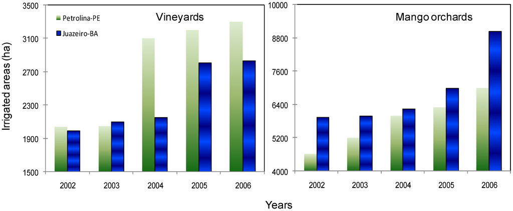 Remotesensing 02 01287 g009 1024