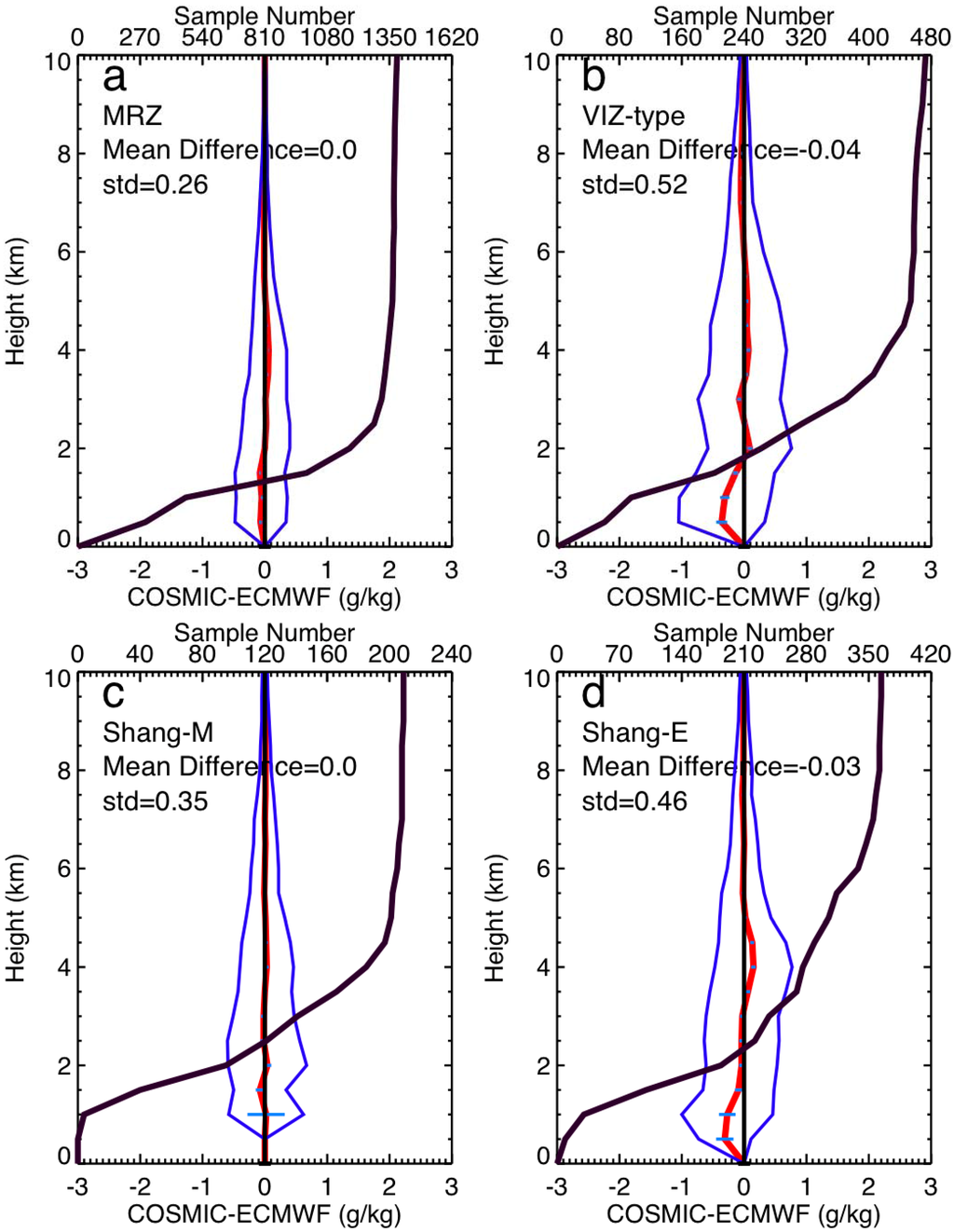 Remotesensing 02 01320 g002 1024