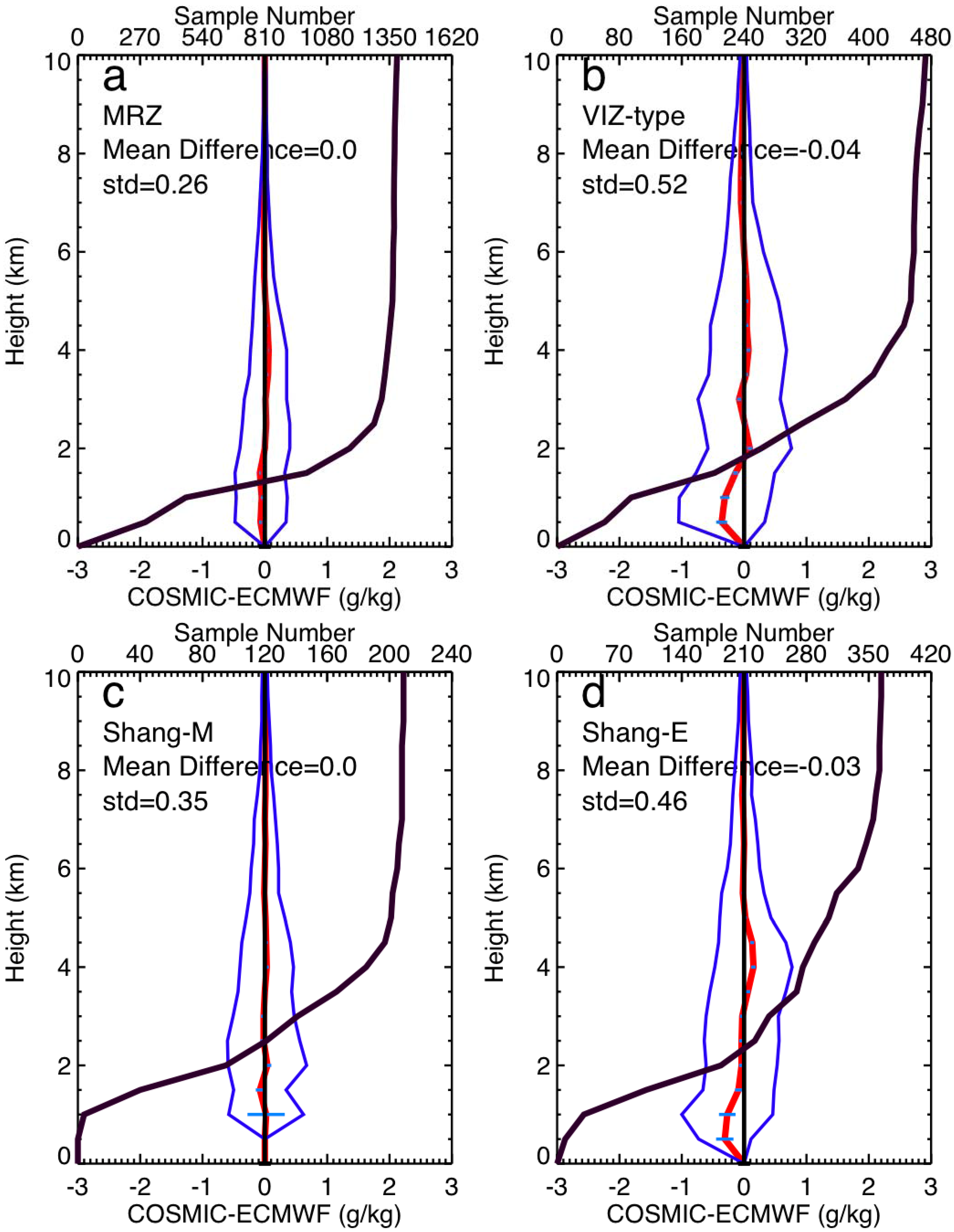 Remotesensing 02 01320 g002