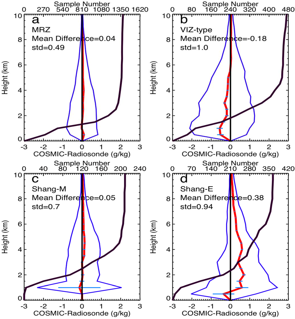 Remotesensing 02 01320 g003 1024