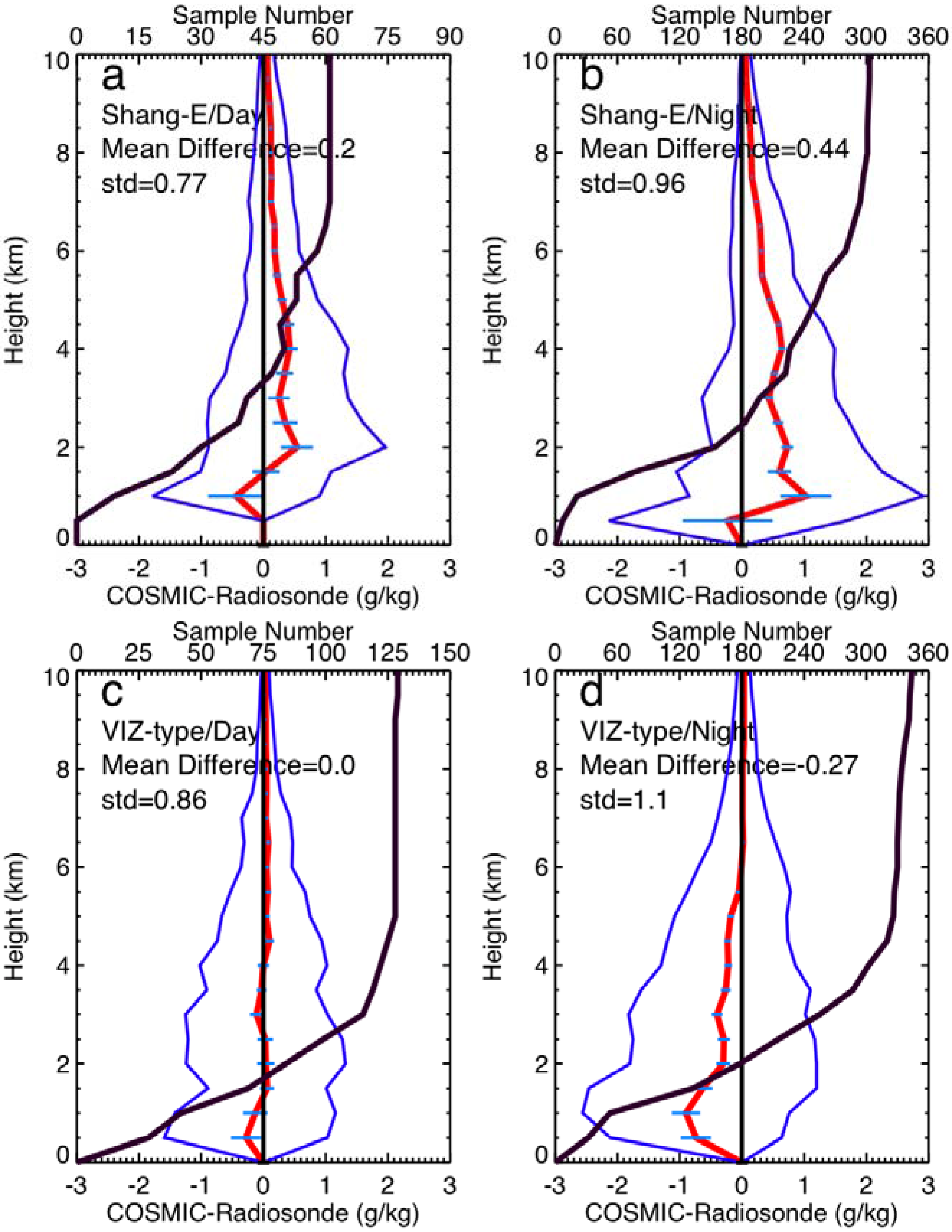 Remotesensing 02 01320 g004