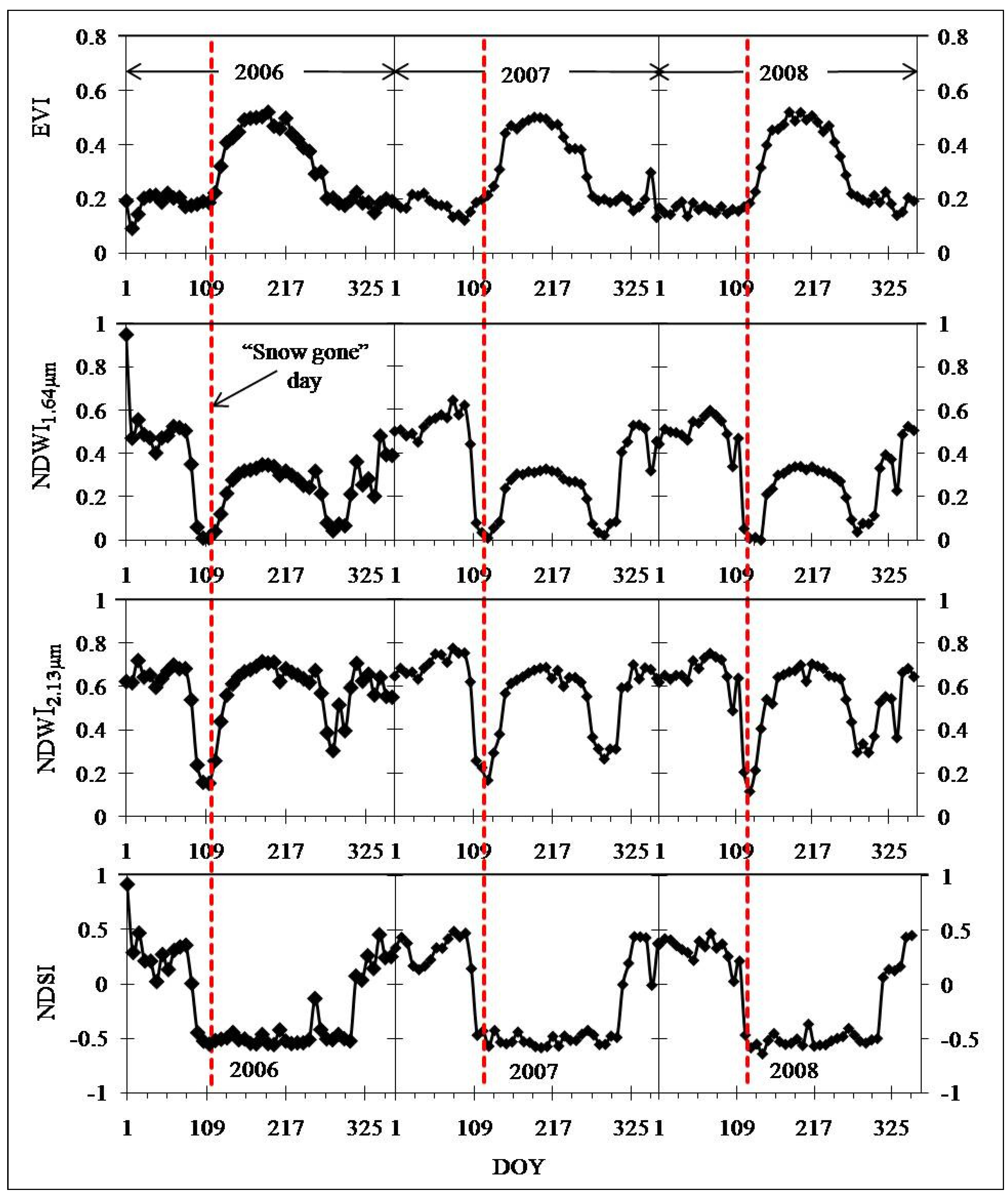 Remotesensing 02 01348 g003