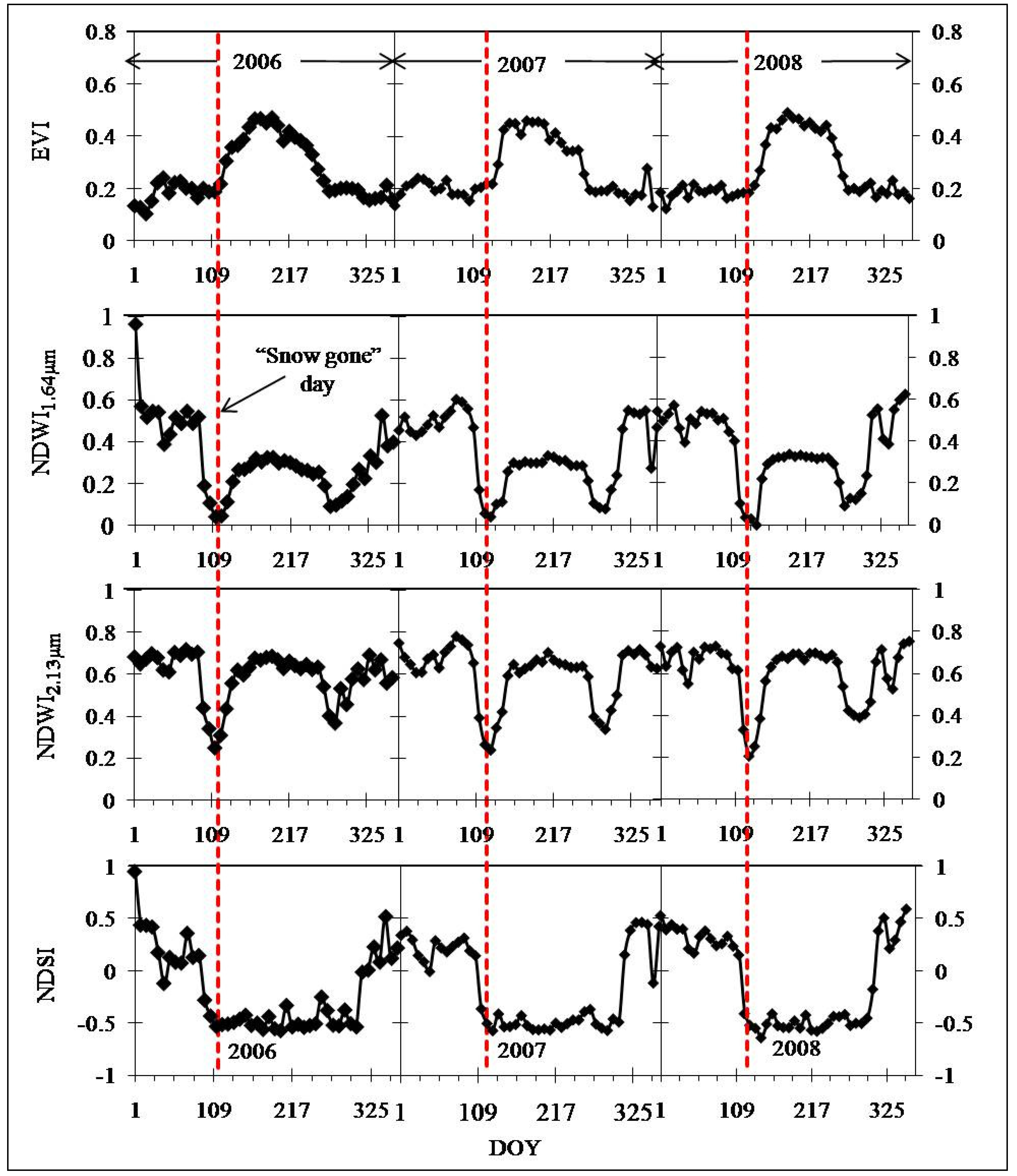 Remotesensing 02 01348 g004