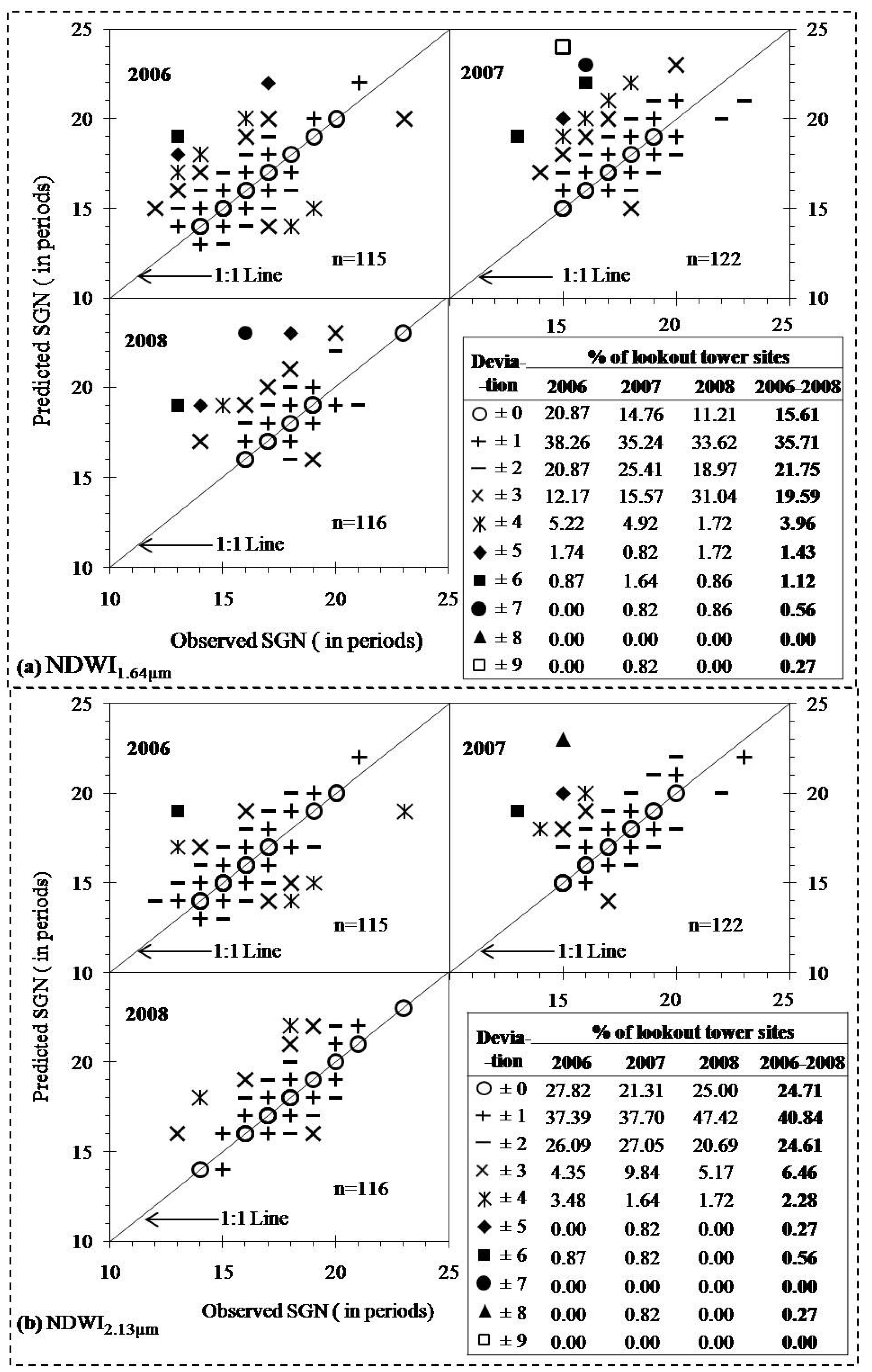 Remotesensing 02 01348 g005