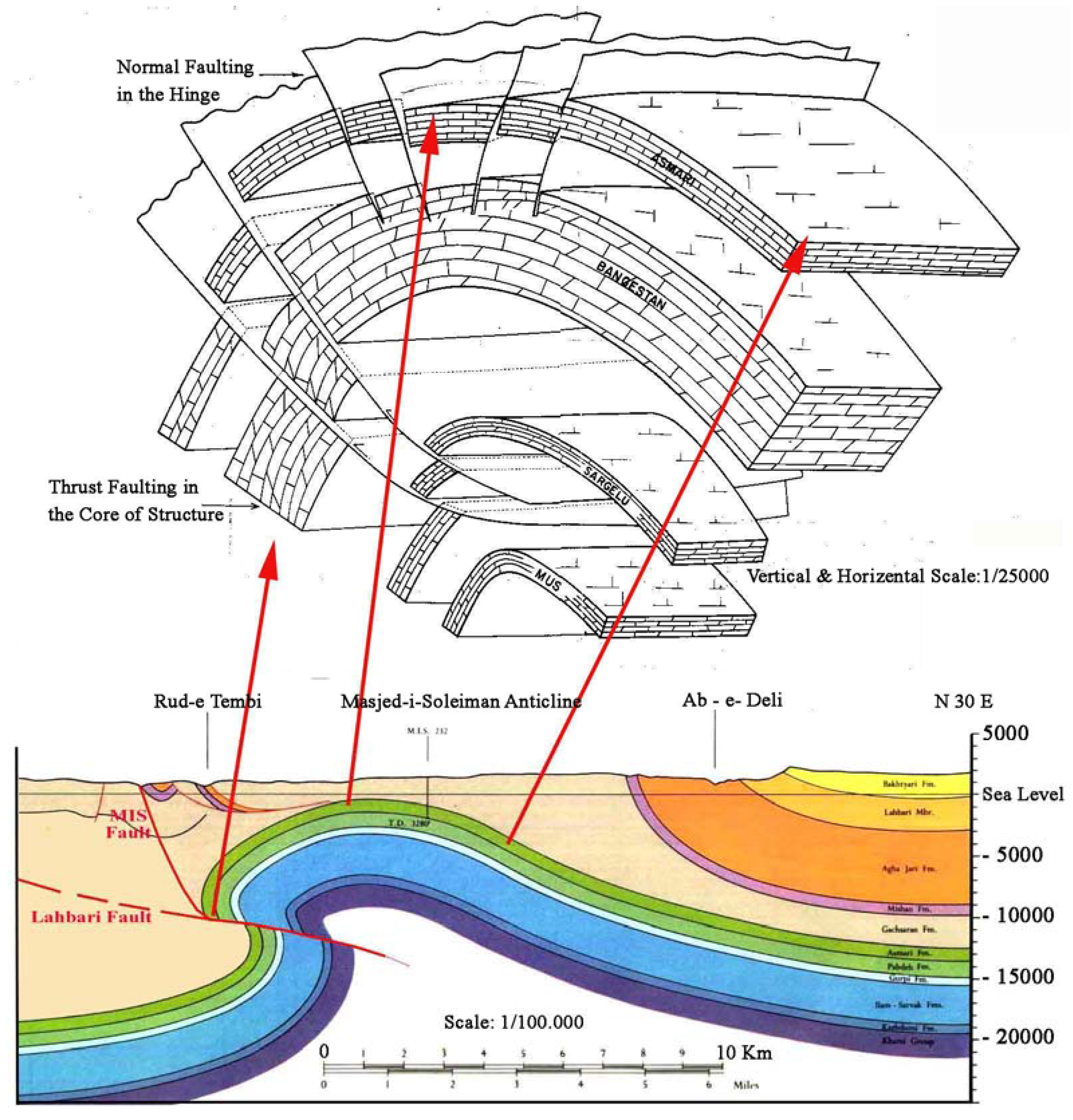 Remotesensing 02 01364 g005